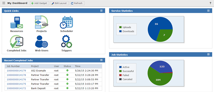 GAMFTdashboard3